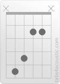 Diagramme de l'accord DMaj7 (x,5,4,2,2,x)